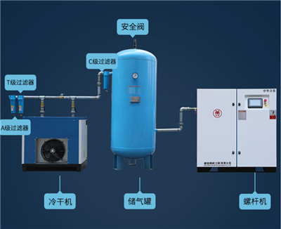 Stöðugur hraði iðnaðar loftþjöppu 23KW